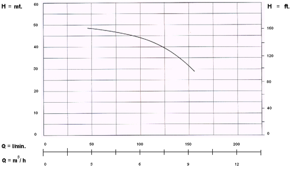 อัตราการใช้งาน {rsProduct.catPro_name} {rsProduct.brand_name} {rsProduct.product_name}